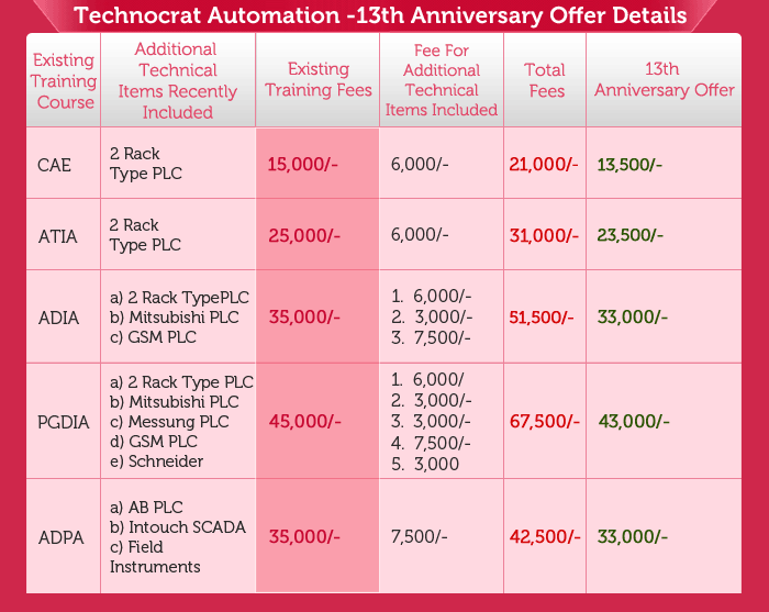 Technocrat Automation -13th Anniversary Offer Details