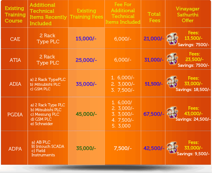 Course Details